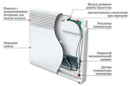 Convectoare electrice de încălzire cum să alegi și să revede modelele