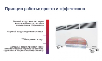 Elektromos fűtőkonvektorok hogyan válasszák és vizsgálják a modelleket