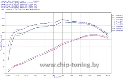 G-drive-ul este o utilizare a benzinei cu aditivi, am verificat instrumental