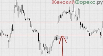 Gap a Forex-on