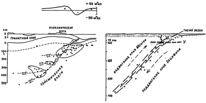 Capitolul 6, Khain, Lomize, Geotectonics, 1995