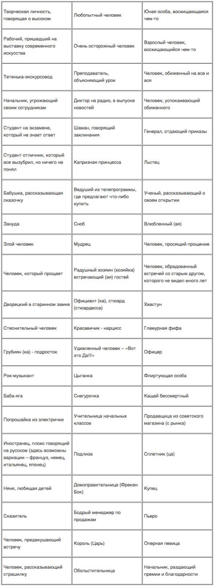 Jocul citește versuri cu diferite intonații și roluri diferite