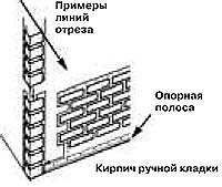 Instrucțiuni de instalare pentru siding