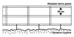 Instrucțiuni de instalare pentru siding