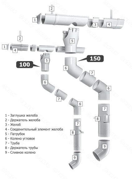 Instrucțiuni de instalare pentru sistemul de drenaj