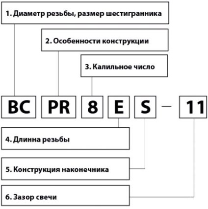 Eszközök, cikkek és vélemények, láncfűrészek, láncfűrészek