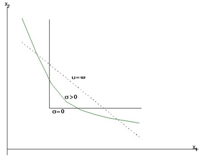 Isoquanta și tipurile sale, economia blogului - blog