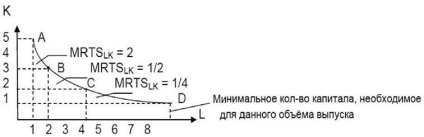 Isoquantum, harta isoquant isoquant - reprezentare grafică a combinațiilor de producție