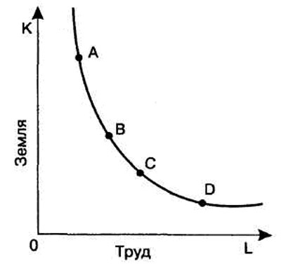 Isoquanta (egyenértékű vonal)