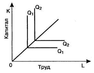 Isoquanta (linie echivalentă)