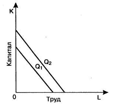 Isoquanta (egyenértékű vonal)