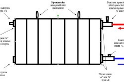 Care sunt radiatoarele mai bune din aluminiu sau bateriile din oțel, căldură