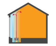 Ce radiatoare de căldură sunt instrucțiuni mai bune pentru conectarea dvs., caracteristicile de aluminiu