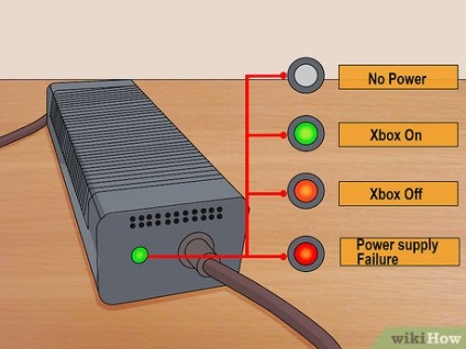 Hogyan lehet javítani az Xbox 360-at, amely nem kapcsol be