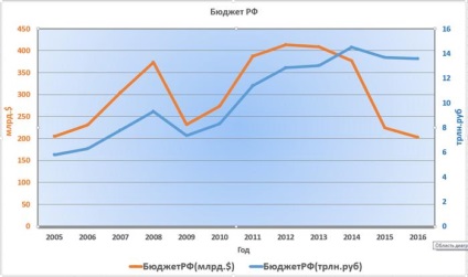 Ce loc în ceea ce privește mărimea economiei rusia ocupă în economia mondială și în știrile de afaceri - comentarii,