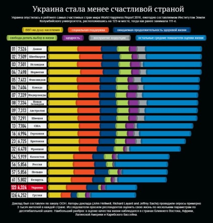 Ce loc în ceea ce privește mărimea economiei rusia ocupă în economia mondială și în știrile de afaceri - comentarii,