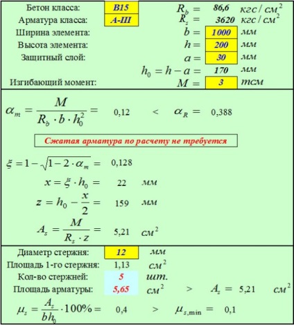 Cum se determină aria secțiunii transversale a armăturii într-un fascicul de fascicul - modelarea și calcularea structurilor