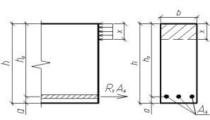 Cum se determină aria secțiunii transversale a armăturii într-un fascicul de fascicul - modelarea și calcularea structurilor