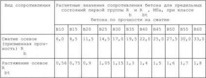 Cum se determină aria secțiunii transversale a armăturii într-un fascicul de fascicul - modelarea și calcularea structurilor