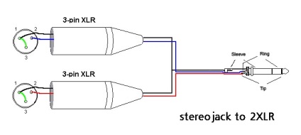 Cum se conectează un recorder audio h4n la o consolă de amestecare