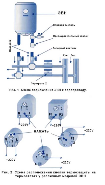 Hogyan csatlakoztassunk egy tároló vízmelegítőt?