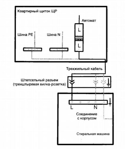 Cum să conectați o mașină de spălat - un site pentru repararea, conectarea, instalarea de electricieni cu propriile mâini!