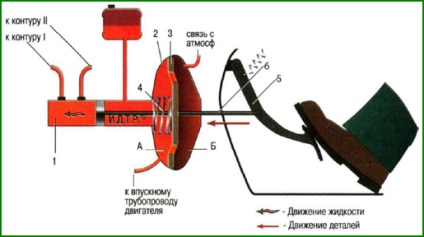 Cum de a schimba lichidul de frână - Magazinul de reparații auto