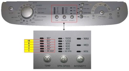 Cum să determinați în mod corect codul de eroare al mașinii de spălat ariston, dacă indicatoarele luminează intermitent, 5 stele