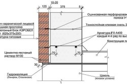 Cum se fac blocuri de aerocrete