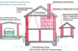 Cum se fac blocuri de aerocrete