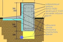 Cum se fac blocuri de aerocrete