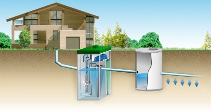 Cum se face un canal într-o casă din lemn - o varietate de rezervoare septice și alte sisteme de curățare