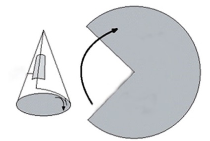 Cum se face un con de hârtie pas cu pas instrucțiuni pentru herringbone