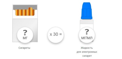 Как да си направим течни samozames за електронна цигара