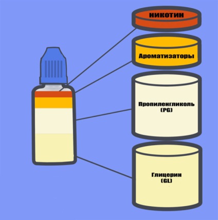 Как да си направим течни samozames за електронна цигара