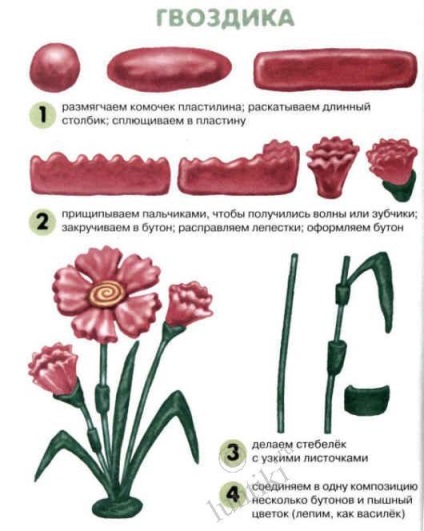 Cum sa faci flori din plasticina
