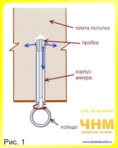 Cum se face încălzirea cu apă în radiator în casă, sfaturi către proprietari - sfaturi pentru constructori, maeștri,