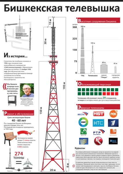 Cum să devii un scriitor infografic, unul nou