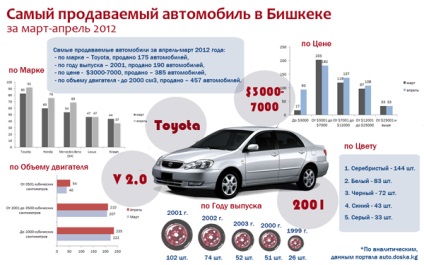 Cum să devii un scriitor infografic, unul nou