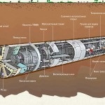 Cum se construiește al treilea inel al metroului