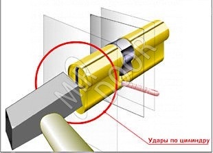 Cum de a deschide o ușă metalică