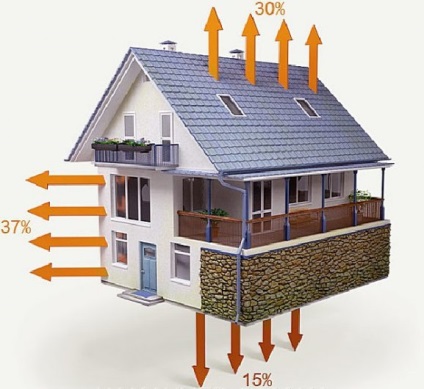 Calculator de căldură la domiciliu - calculul pierderilor de căldură ale unei case din lemn și cărămidă