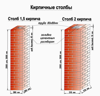 Câlpi de cărămidă pentru un gard