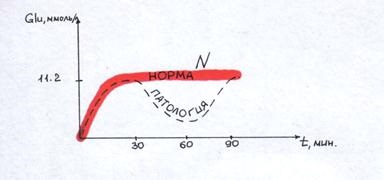 Chisturile și fistulele pancreasului (pzh) - stadopedia