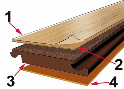 Clasele de rezistență la uzură ale laminatelor 31, 32, 33 și 34