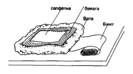 Comprimarea pe gât este un remediu simplu și eficient, gât