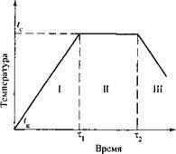 Modul convectiv