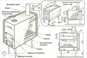 Încălzirea boilerului prin mâinile proprii