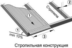 Copertine și copertine din reguli de instalare din policarbonat