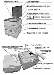 Criteriile pentru alegerea corectă a toaletelor chimice